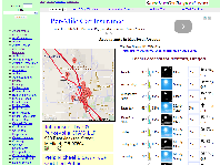 National Professional Services Local Directory